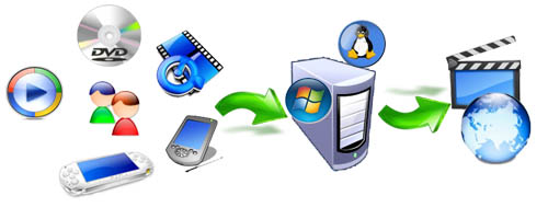 em-total-video-converter-command-line.jpg