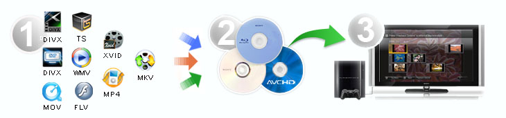 MOV HD Video Converter